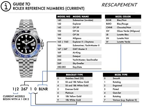 codici movimenti rolex|rolex watch model numbers.